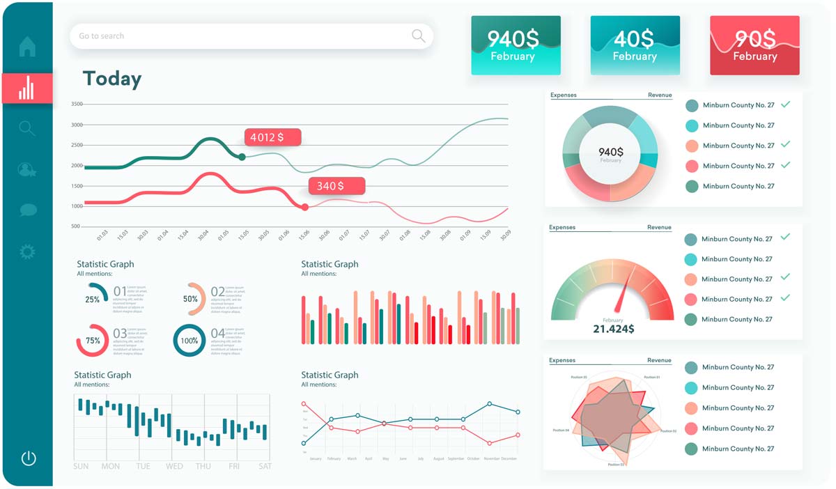Dashboard Tritanopia